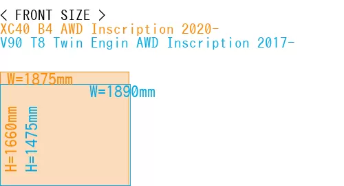 #XC40 B4 AWD Inscription 2020- + V90 T8 Twin Engin AWD Inscription 2017-
